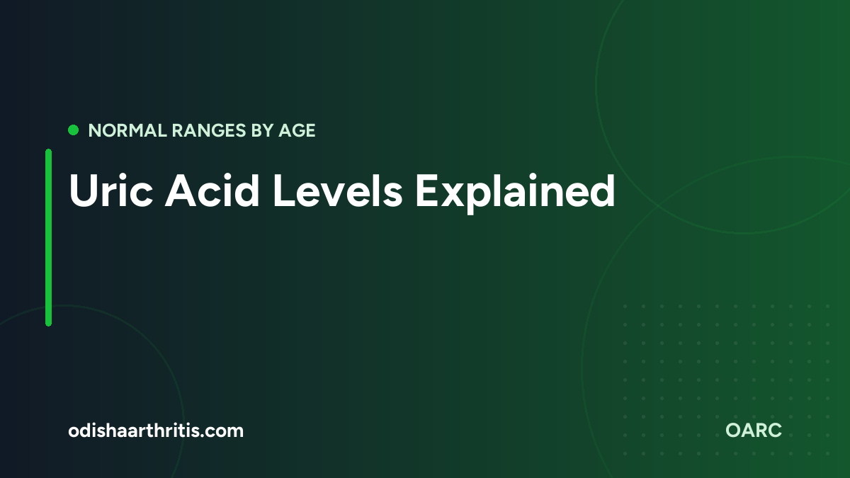 Uric Acid Levels Explained — Normal Ranges by Age (Indian Guide)