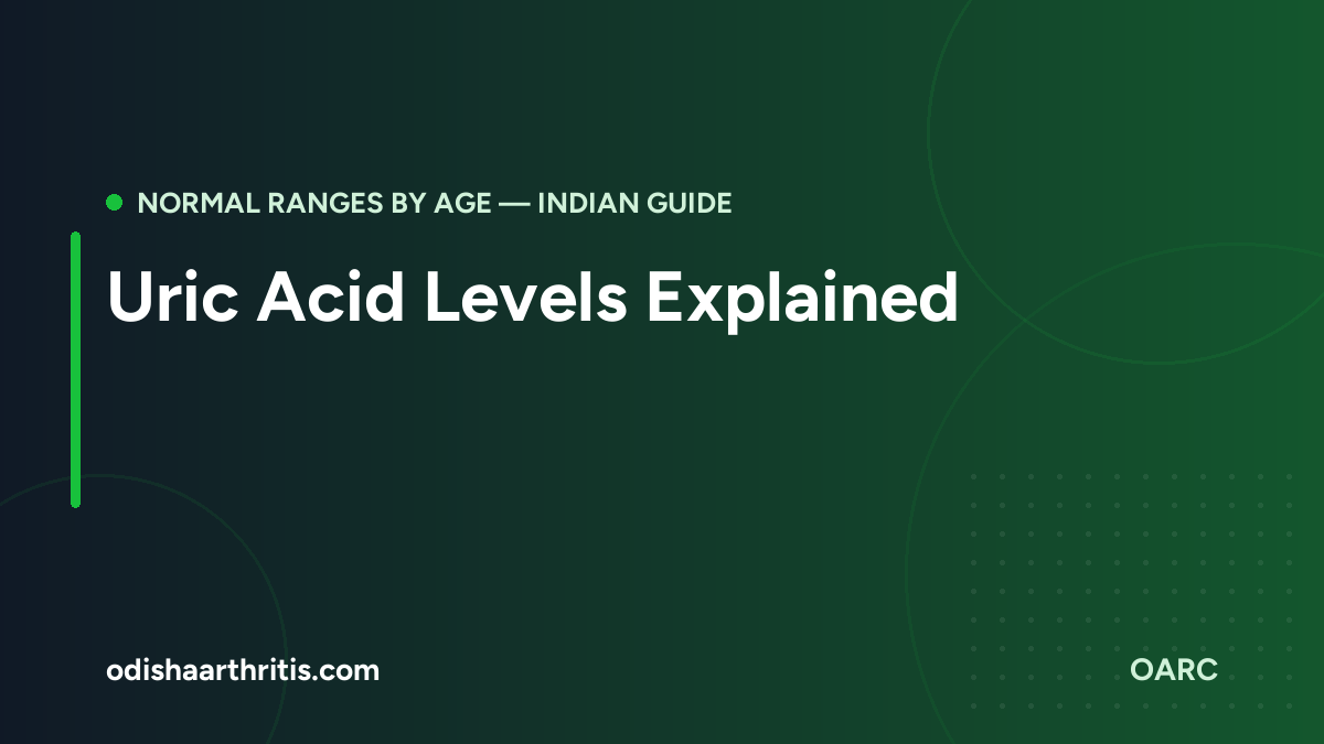 Uric Acid Levels Explained — Normal Ranges by Age (Indian Guide)